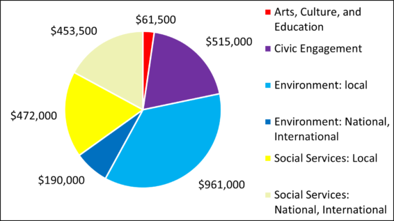 2020 Pie Chart